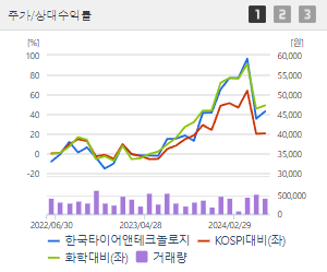 한국타이어앤테크놀로지 주가전망 목표주가 배당금