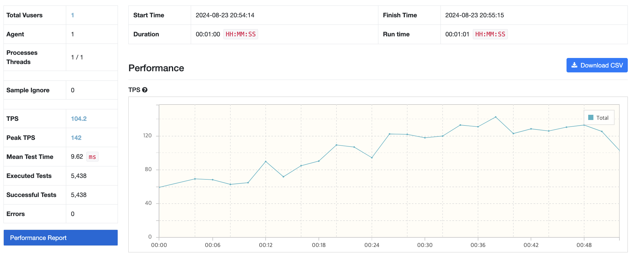 nGrinder 테스트 결과 모습이다.