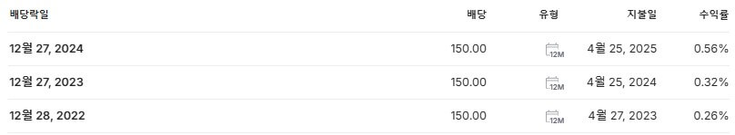 HPSP 배당금 지급일 배당락일