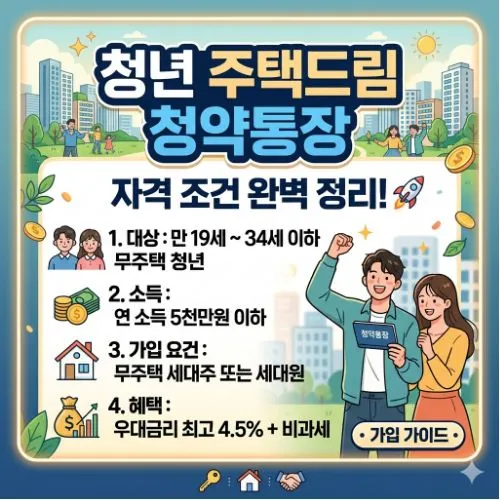 청년 주택드림 청약통장 자격 ❘ 내 집 마련을 위한 첫걸음, 완벽 조건 총정리