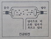 진공방전