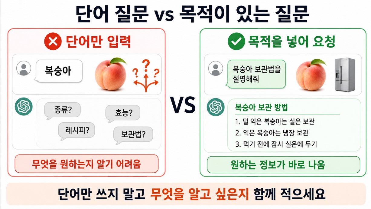 ‘복숭아’와 ‘복숭아 보관법을 설명해줘’ 질문 비교 이미지