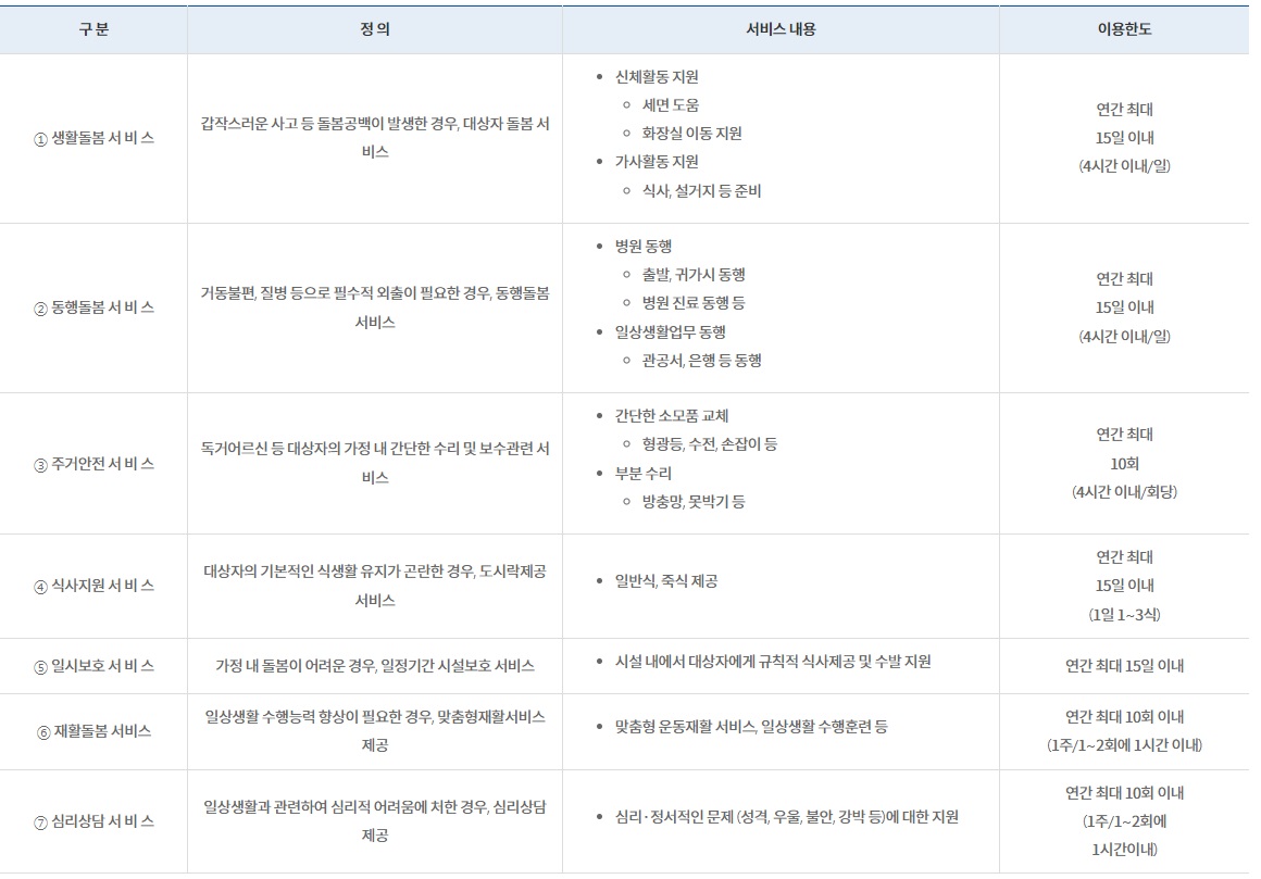 경기도 누구나돌봄 지원분야