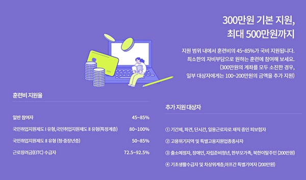 직업능력개발계좌 발급 신청서 양식 내일배움카드 자격 신청