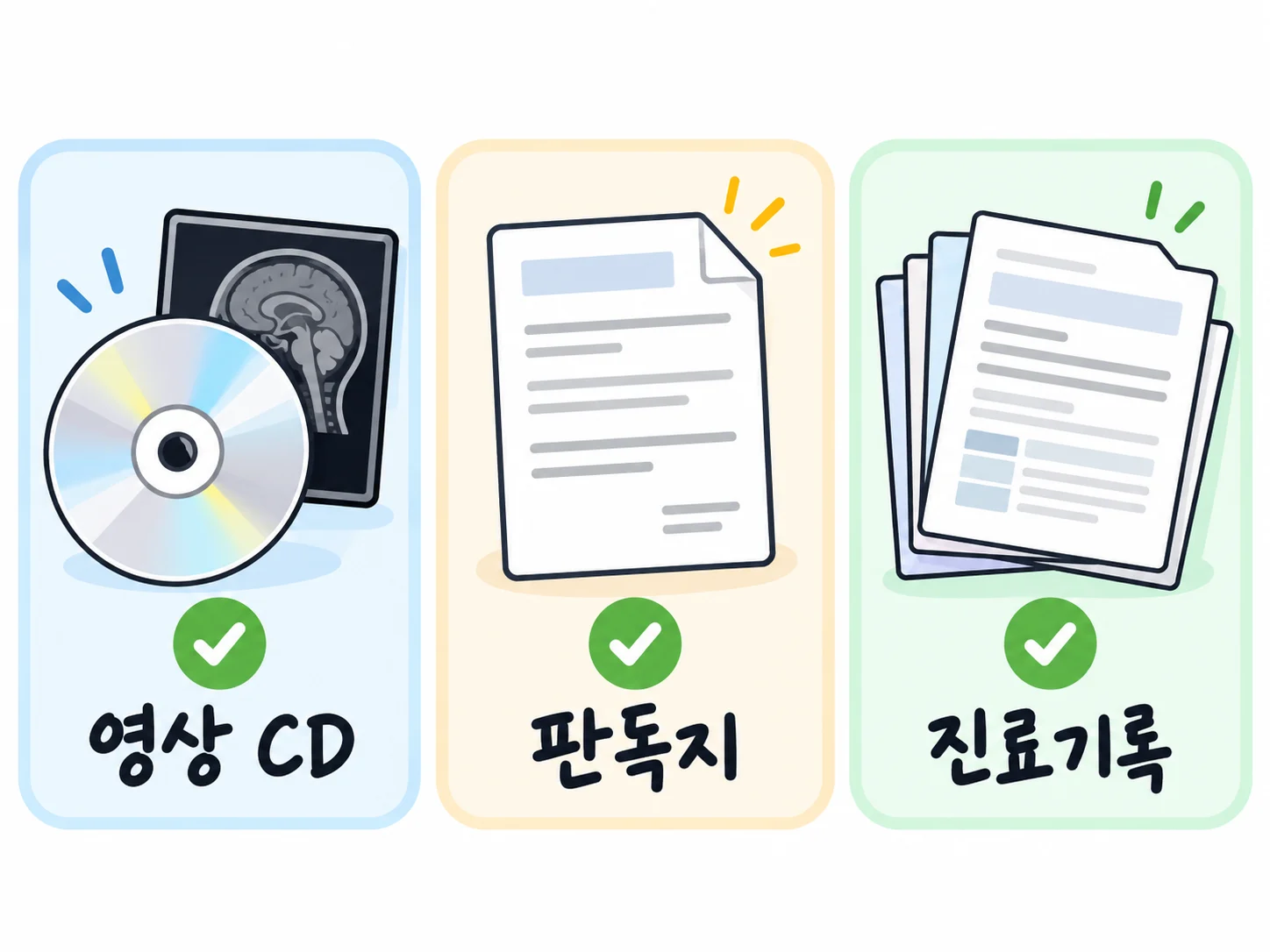 CT·MRI 영상 CD, 판독결과지, 진료기록 사본을 서로 다른 자료로 구분한 검사기록 준비 인포그래픽