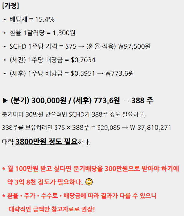 SCHD 분기배당 계산