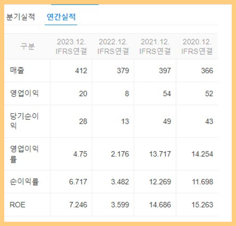 세화피앤씨-주가전망-실적