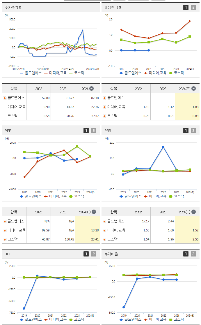 골드앤에스_섹터분석
