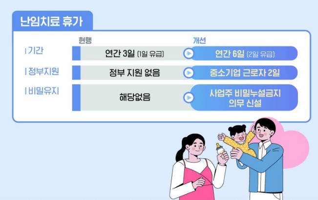 육아휴직