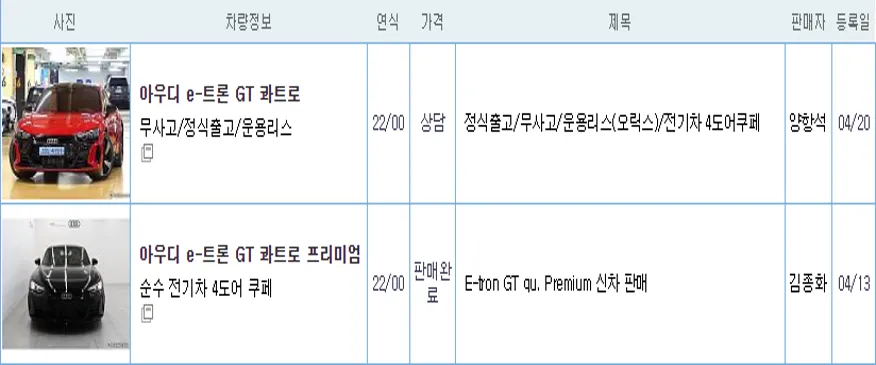 아우디 E트론 GT 중고 가격