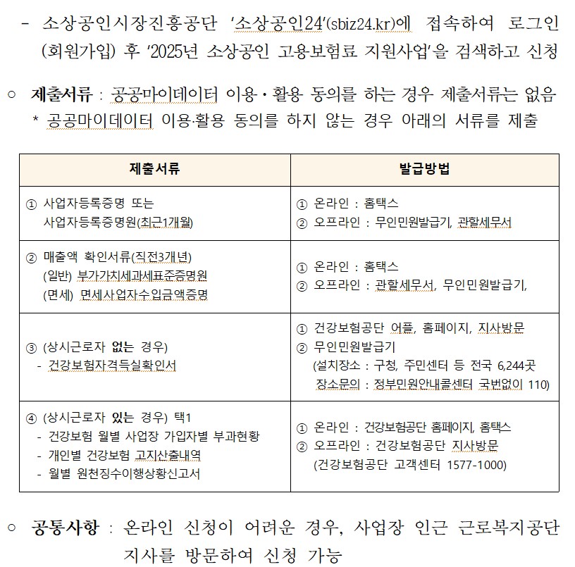 2025년 소상공인 고용보험 80% 지원