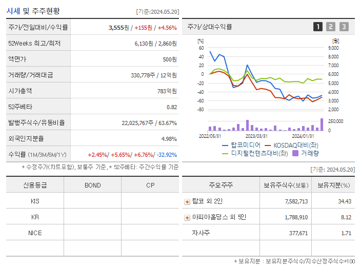 탑코미디어_기업개요