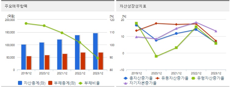 현대글로비스 재무지표