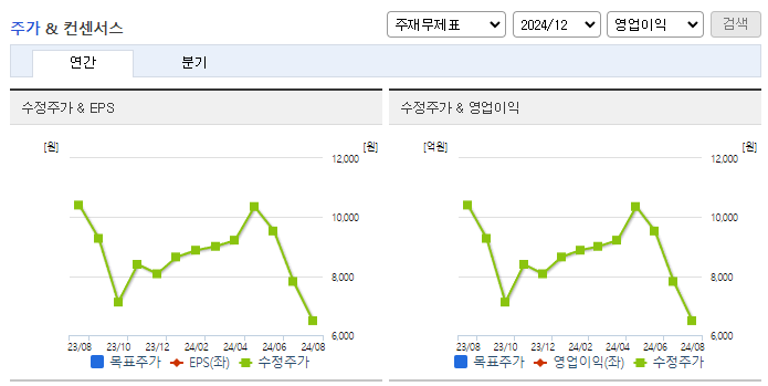 지투파워_컨센서스