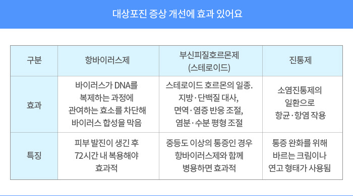 대상포진 초기증상