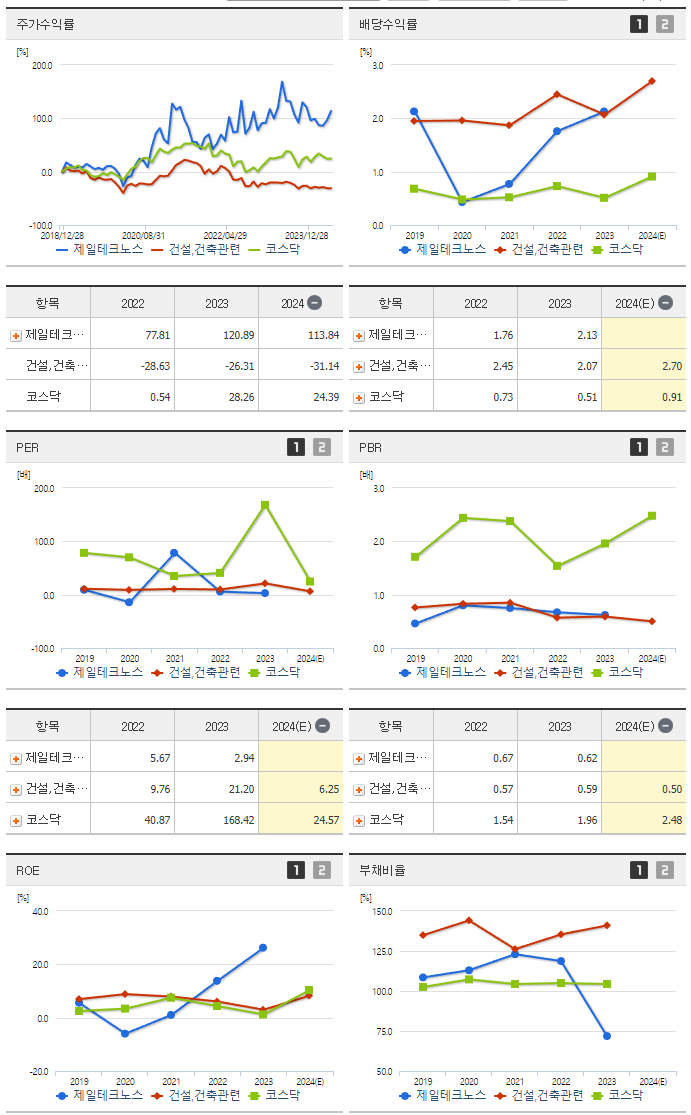제일테크노스_섹터분석