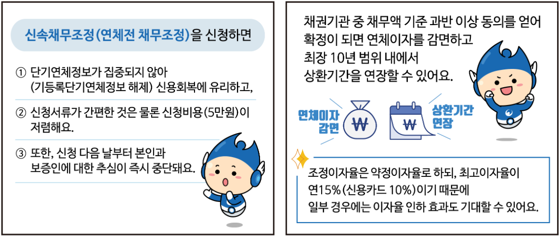 신속채무조정-감면