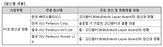 이수페타시스 주요 제품 목록