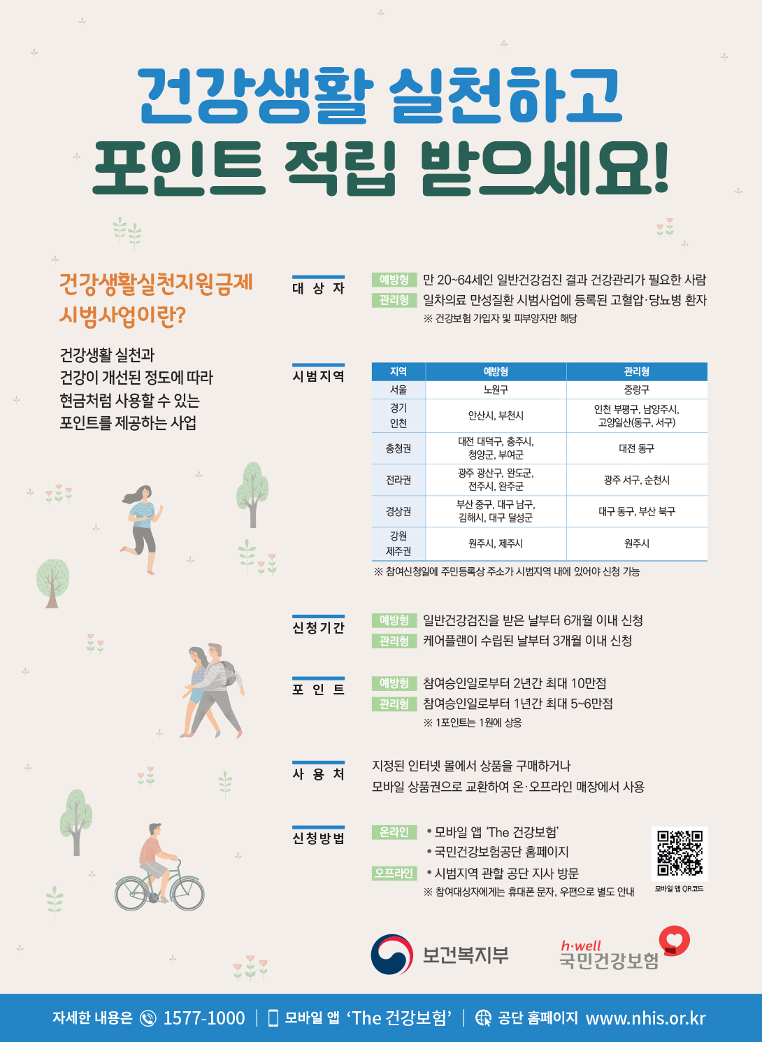 건강생활실천지원금제 신청방법, 적립방법, 사용처, 주의사항 총정리