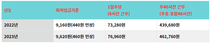 2023년-최저임금