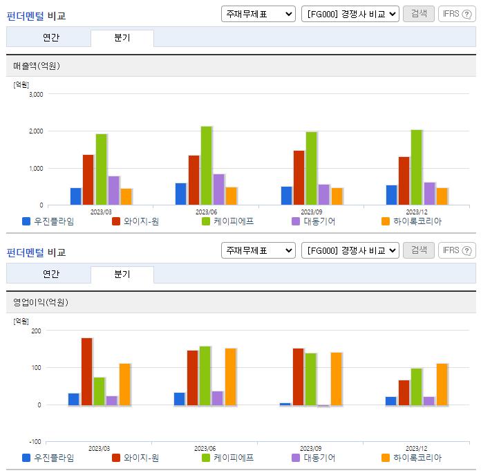 우진플라임_업종분석