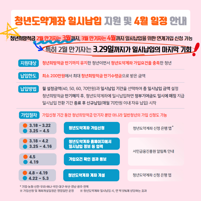청년도약계좌 신청방법