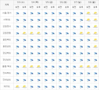 주간 예보 환절기 일교차 복장 레이어드 코디 팁_2