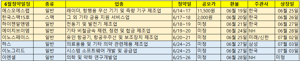 6월 공모주 청약일정