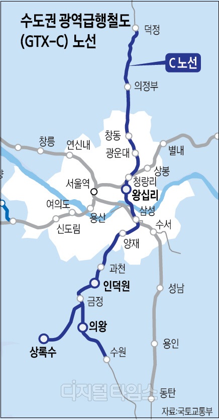 덕정&sim;수원역 `GTX-C`, 연내 착공 청신호