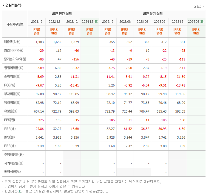 씨티씨바이오_실적