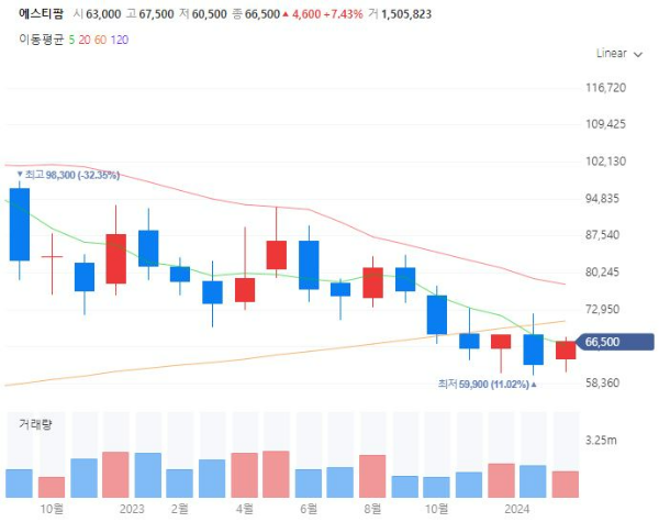 의약품위탁생산CMO관련주대장주수혜주TOP5_에스피팜