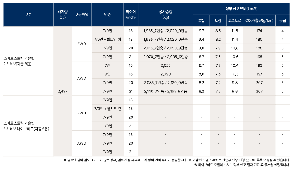 파워트레인 및 연비
