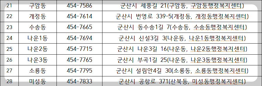 군산시 소상공인 카드수수료