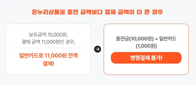 결제-유의사항