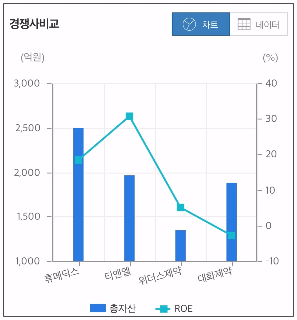 휴메딕스-경쟁사-비교-차트