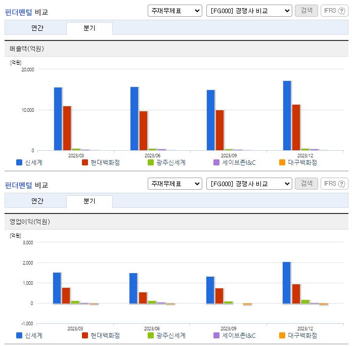 신세계_업종분석