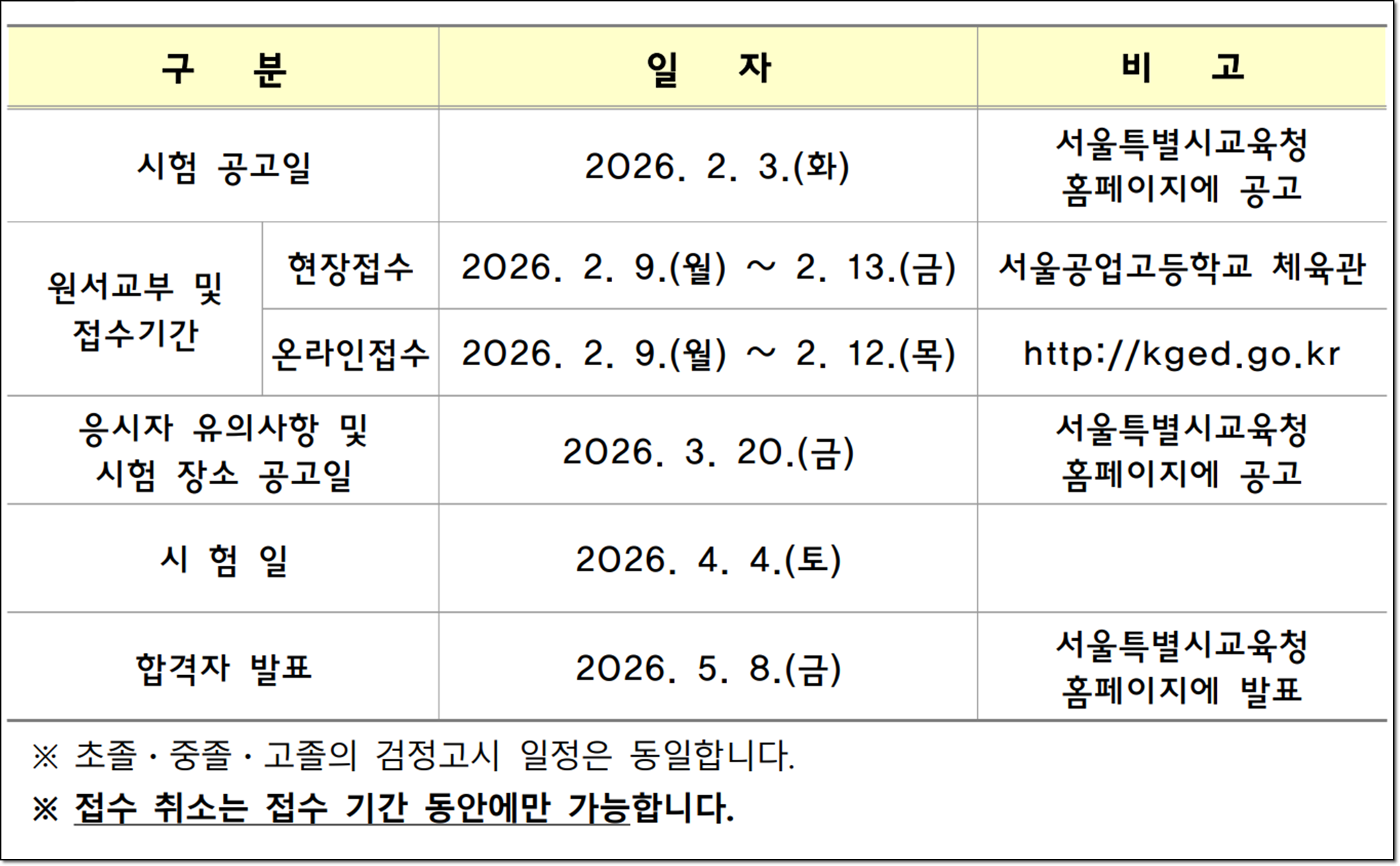 고졸검정고시 일정 및 응시 자격