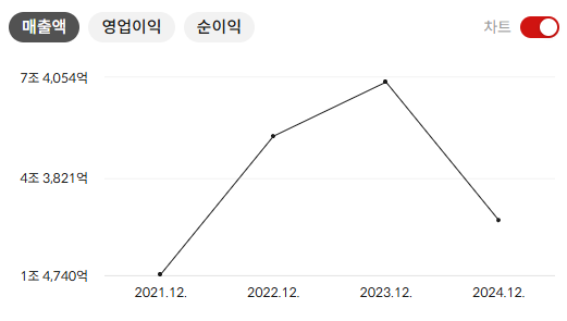 에코프로 주가 전망 목표주가 배당 배당일