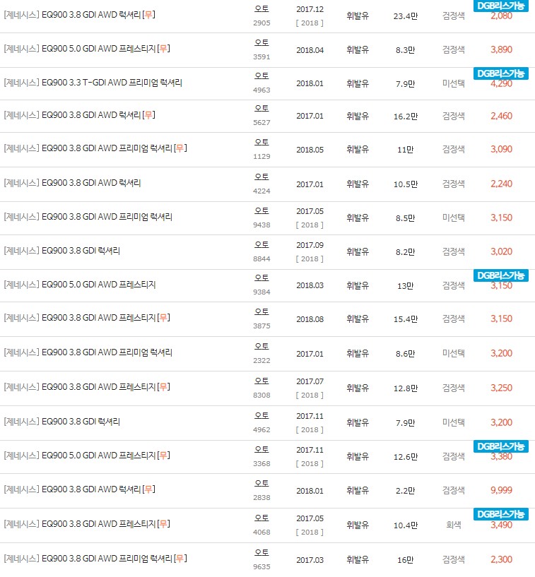 2017~2018년식 제네시스 EQ900 중고차 시세