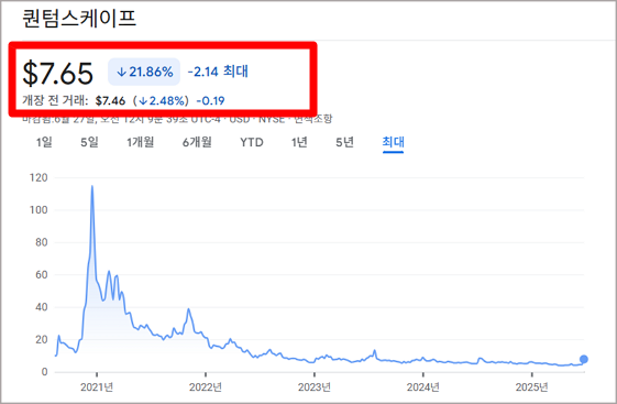 퀀텀스케이프 주가 흐름 그래프