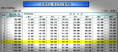 국민연금-예상연금월액표