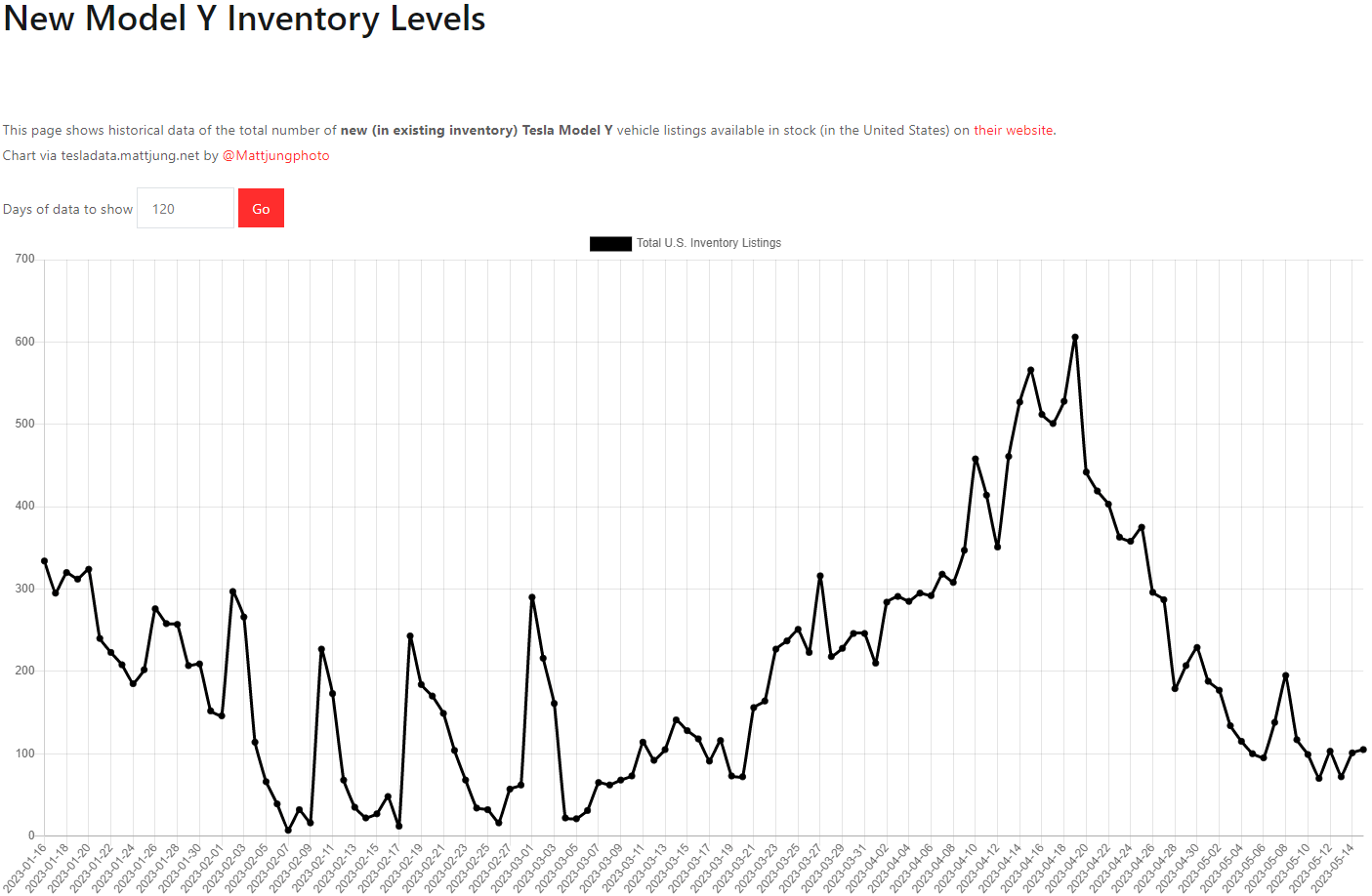 테슬라 모델Y 재고