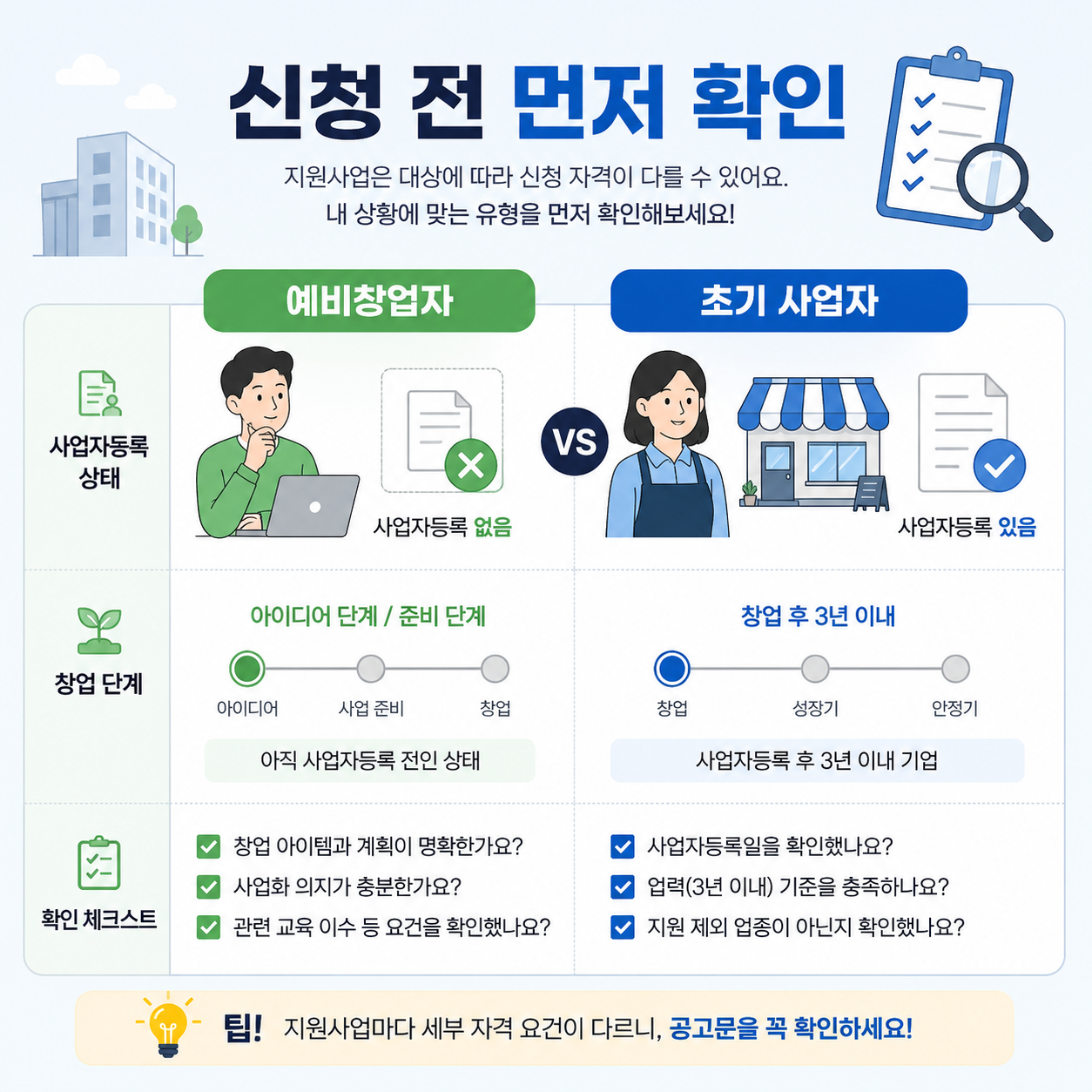 창업지원금 확인