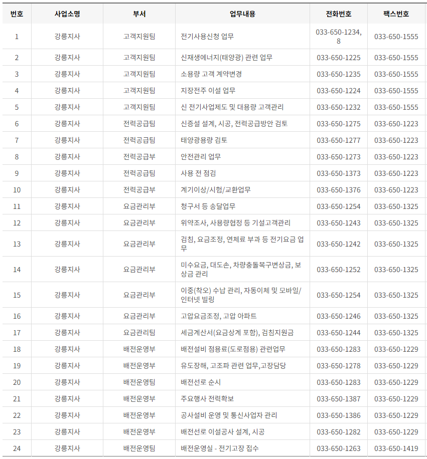 한국전력공사 경기도 북부 사업소 고객센터 전화번호 (한전 콜센터 연락처)