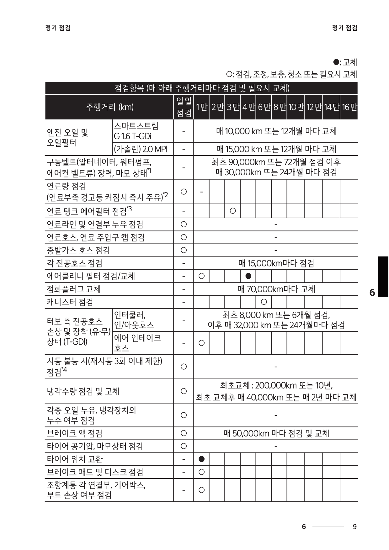 더뉴셀토스 정기점검 주기 - 일반조건1