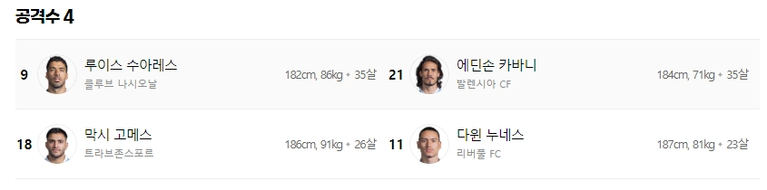 우루과이 선수단 공격수