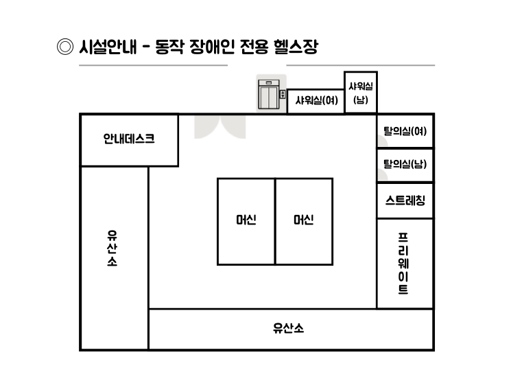 동작 장애인 전용 헬스장 전경. 12시 방향에 자동문이 있다. 시계방향으로 3시방향 쪽에 여자탈의실, 남자탈의실, 스트레칭존, 프리웨이트존이, 6시 9시 방향으로 유산소 존이 있고 11시 방향에 안내테스크가 있다. 정중앙에는 머신이 있다. 헬스장 밖 엘리베이터 우측으로 여자 샤워실과 남자 샤워실이 있다.