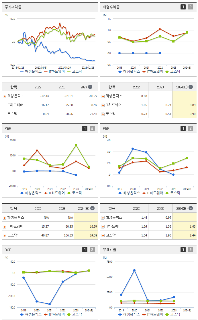 해성옵틱스_섹터분석
