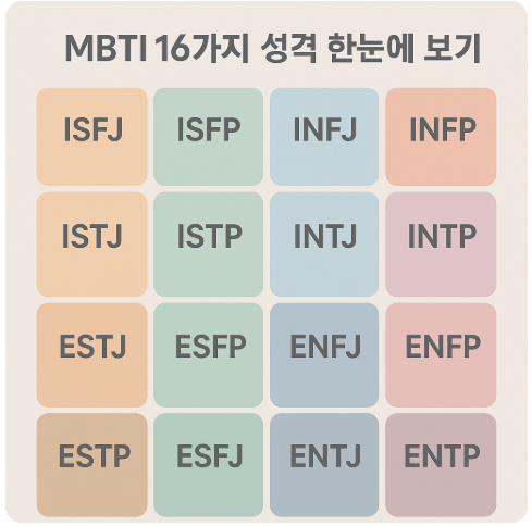 MBTI 16가지 성격 한눈에 보기