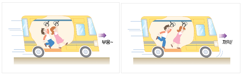 관성의 법칙